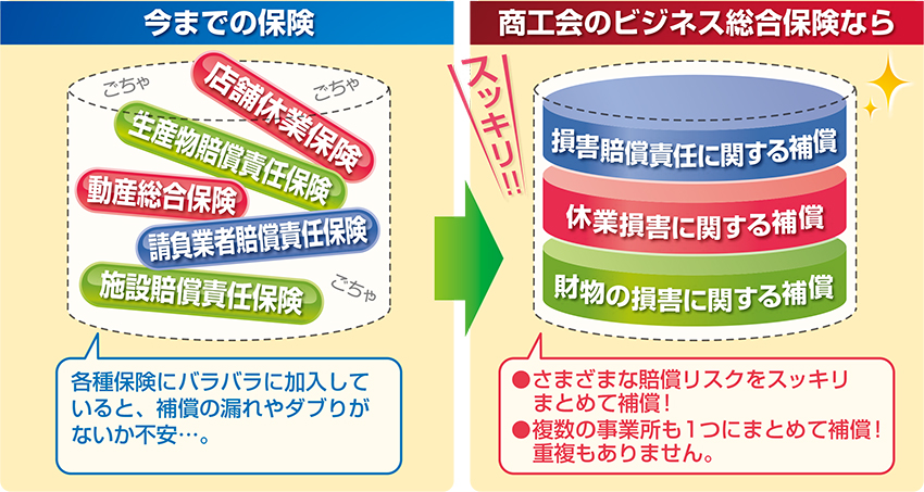 ビジネス総合保険